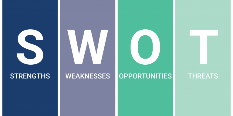 How to Do a Social Media SWOT Analysis and Amplify Your Results